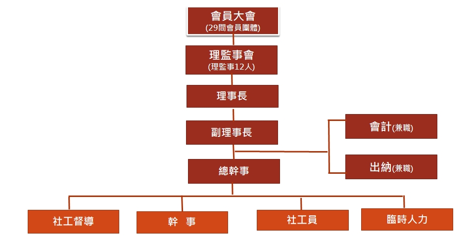 組織架構.jpg